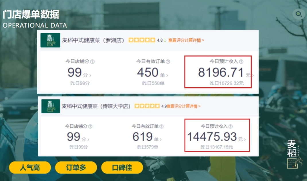 加盟案例