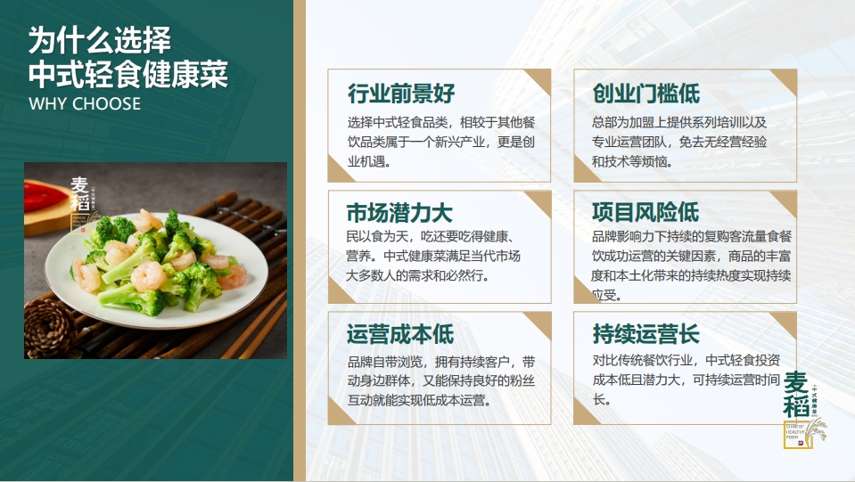 为什么选择中式轻食健康菜(WHY CHOOSE ),选中式轻食品类作为新兴餐饮创业机遇行业前景好,中式健康菜因满足大众吃健康营养需求市场潜力大,品牌借自带浏览、持续客户及粉丝互动实现运营成本低,总部为加盟提供培训与运营团队让创业门槛低,品牌影响力下复购客流、商品丰富度和本土化使项目风险低,对比传统餐饮中式轻食因投资成本低潜力大可持续运营时间长 。 为什么选择中式轻食健康菜(WHY CHOOSE ),选中式轻食品类作为新兴餐饮创业机遇行业前景好,中式健康菜因满足大众吃健康营养需求市场潜力大,品牌借自带浏览、持续客户及粉丝互动实现运营成本低,总部为加盟提供培训与运营团队让创业门槛低,品牌影响力下复购客流、商品丰富度和本土化使项目风险低,对比传统餐饮中式轻食因投资成本低潜力大可持续运营时间长 。