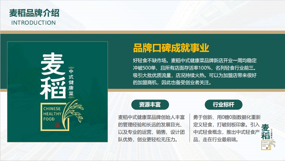 麦稻品牌介绍(INTRODUCTION )提及,品牌口碑成就事业,好轻食不缺市场,麦稻中式健康菜品牌新店开业一周均稳定冲破 500 单,所有店面存活率 100% 、名列轻食行业前三,吸引大批优质流量、店况持续火热,能为加盟店带来良好加盟商机,备受创业者关注;其还因创始人有丰富管理经验、长远发展目光及专业运营销售设计团队而资源丰富,且勇于创新,用 0 糖 0 脂数据化重新定义轻食、打破刻板印象,引入中式轻食概念推出相关产品,成为行业标杆 。 麦稻品牌介绍(INTRODUCTION )提及,品牌口碑成就事业,好轻食不缺市场,麦稻中式健康菜品牌新店开业一周均稳定冲破 500 单,所有店面存活率 100% 、名列轻食行业前三,吸引大批优质流量、店况持续火热,能为加盟店带来良好加盟商机,备受创业者关注;其还因创始人有丰富管理经验、长远发展目光及专业运营销售设计团队而资源丰富,且勇于创新,用 0 糖 0 脂数据化重新定义轻食、打破刻板印象,引入中式轻食概念推出相关产品,成为行业标杆 。